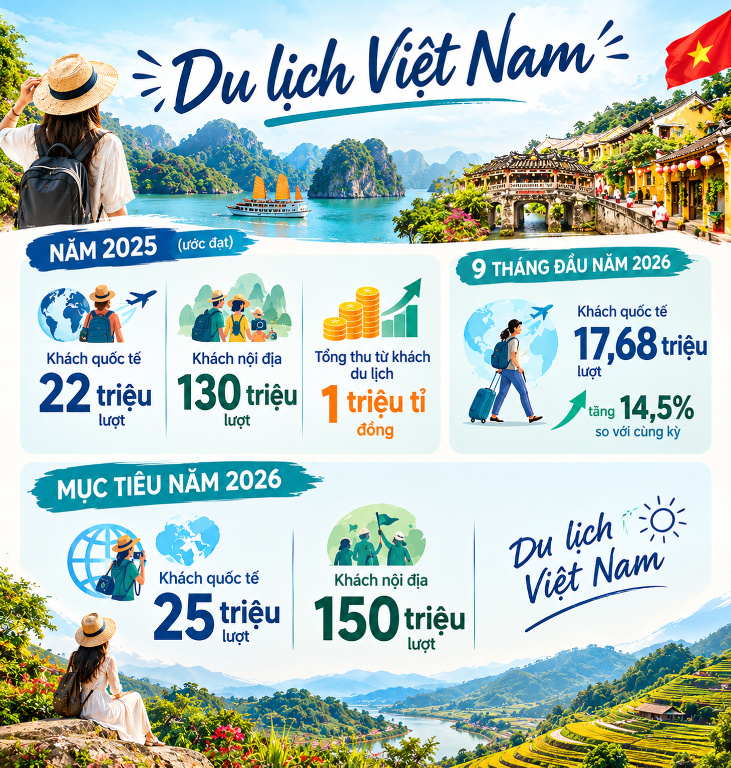 AI có thể giúp du lịch TP.HCM cạnh tranh hơn, nhưng chưa đủ - Ảnh 2.