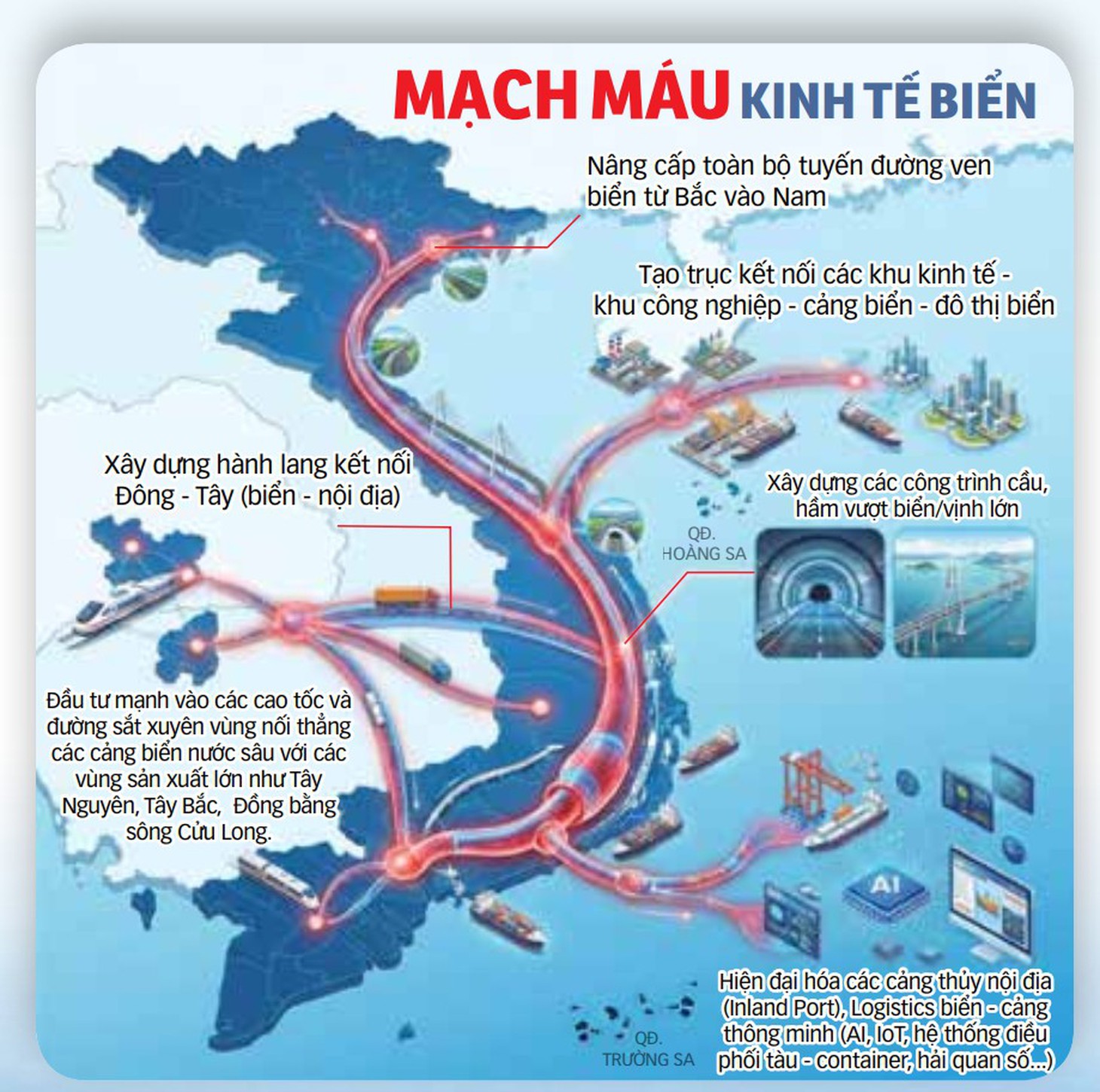 biển - Ảnh 3.