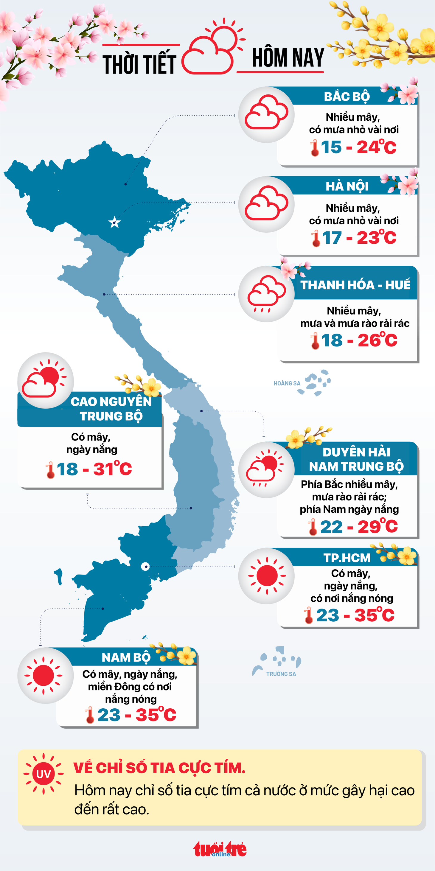Infographic thời tiết mùng 3 Tết Bính Ngọ - Ảnh 1.