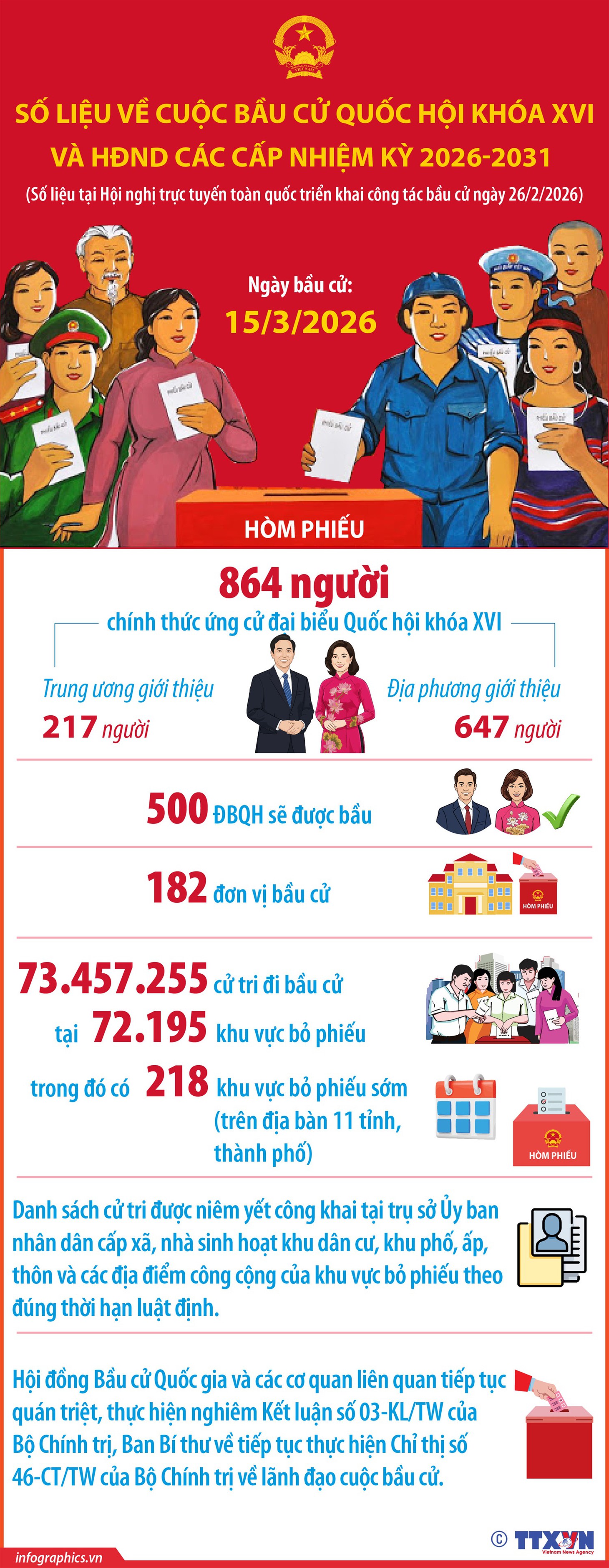 bầu cử - Ảnh 1.