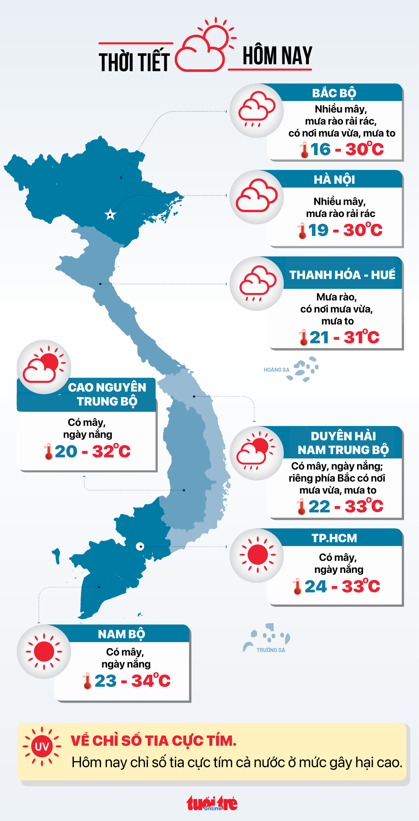sắp xếp bộ máy - Ảnh 5.