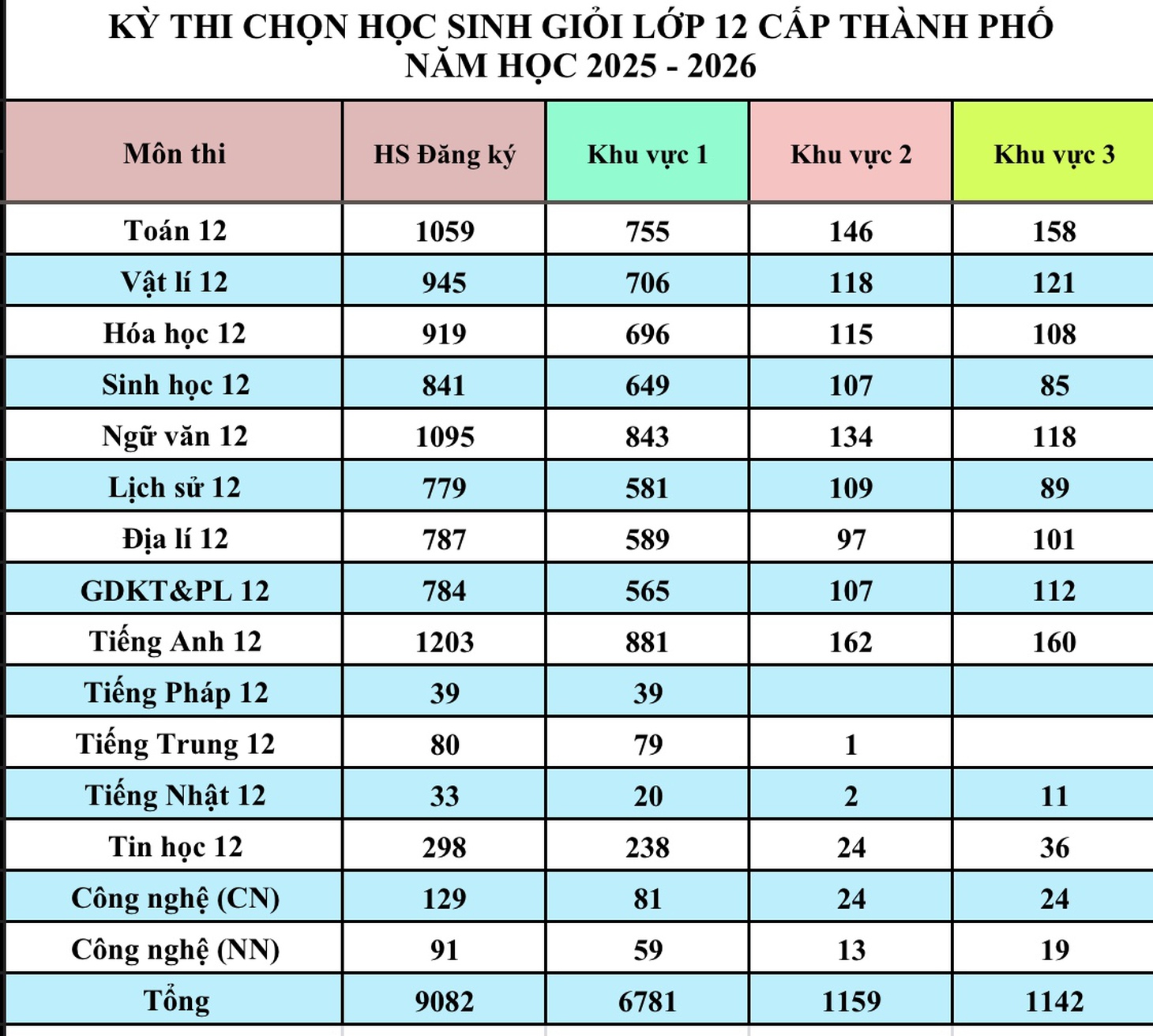 học sinh giỏi - Ảnh 2.