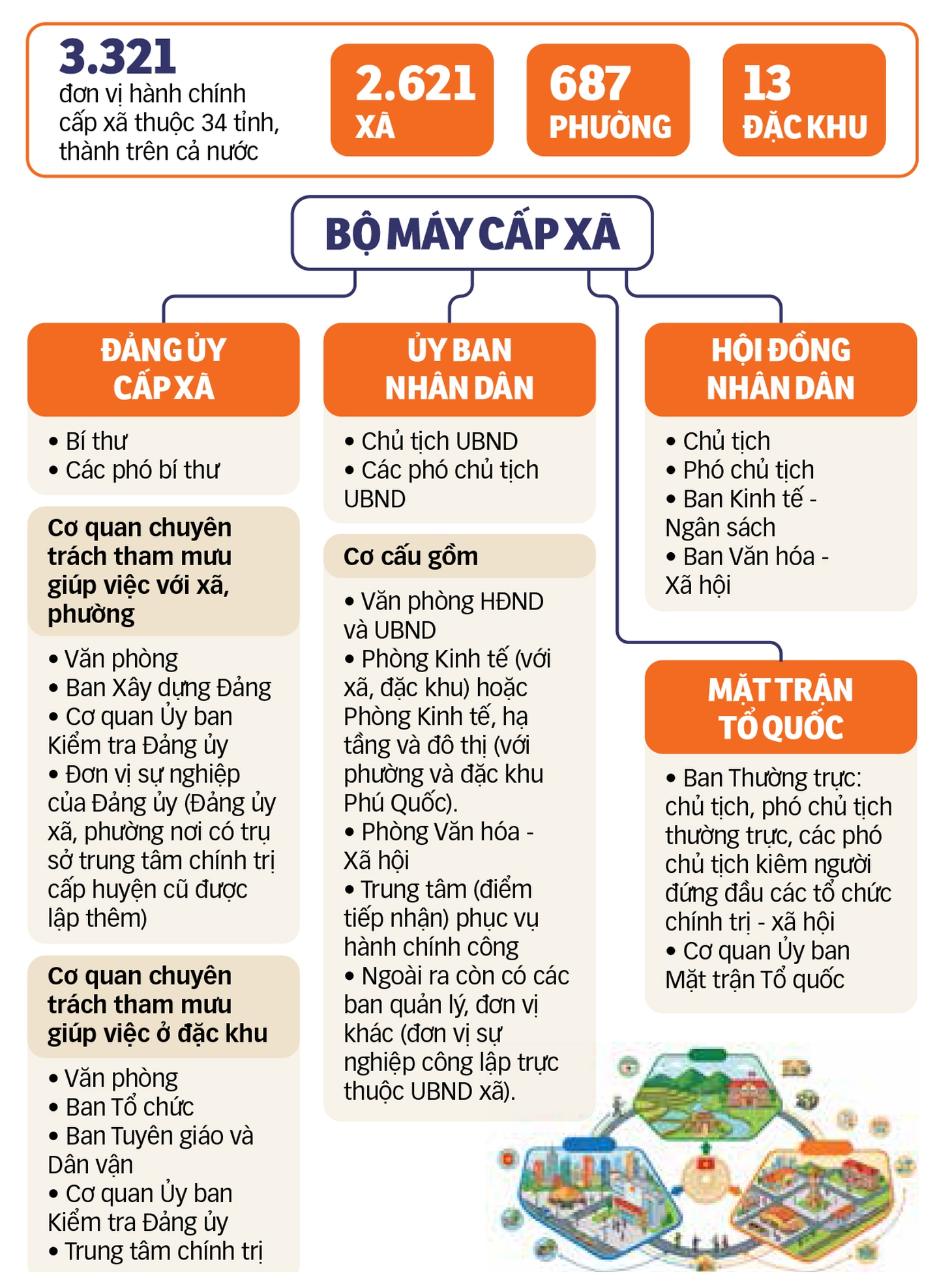 cấp xã - Ảnh 3.
