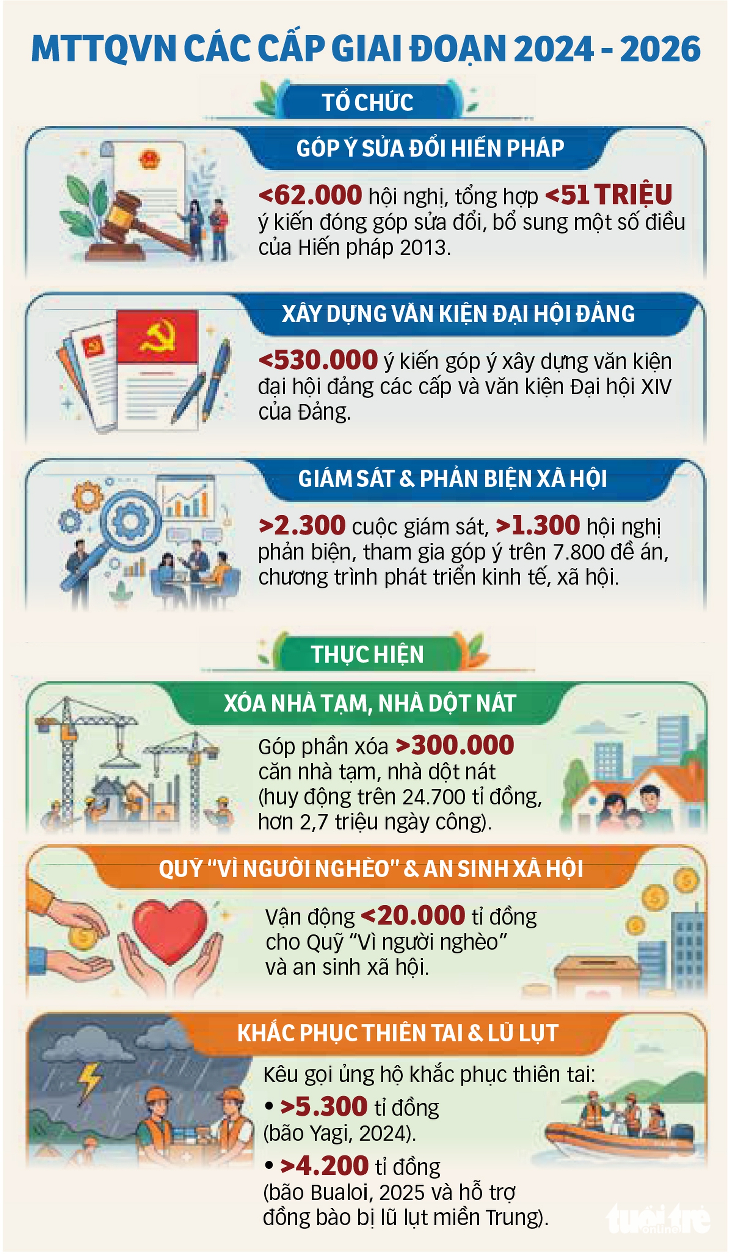 Mặt trận Tổ quốc - Ảnh 4.