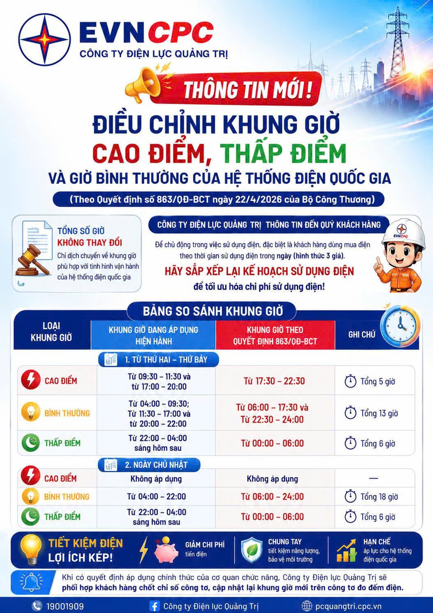 Điện lực Quảng Trị chủ động chuẩn bị triển khai khung giờ điện mới - Ảnh 2.