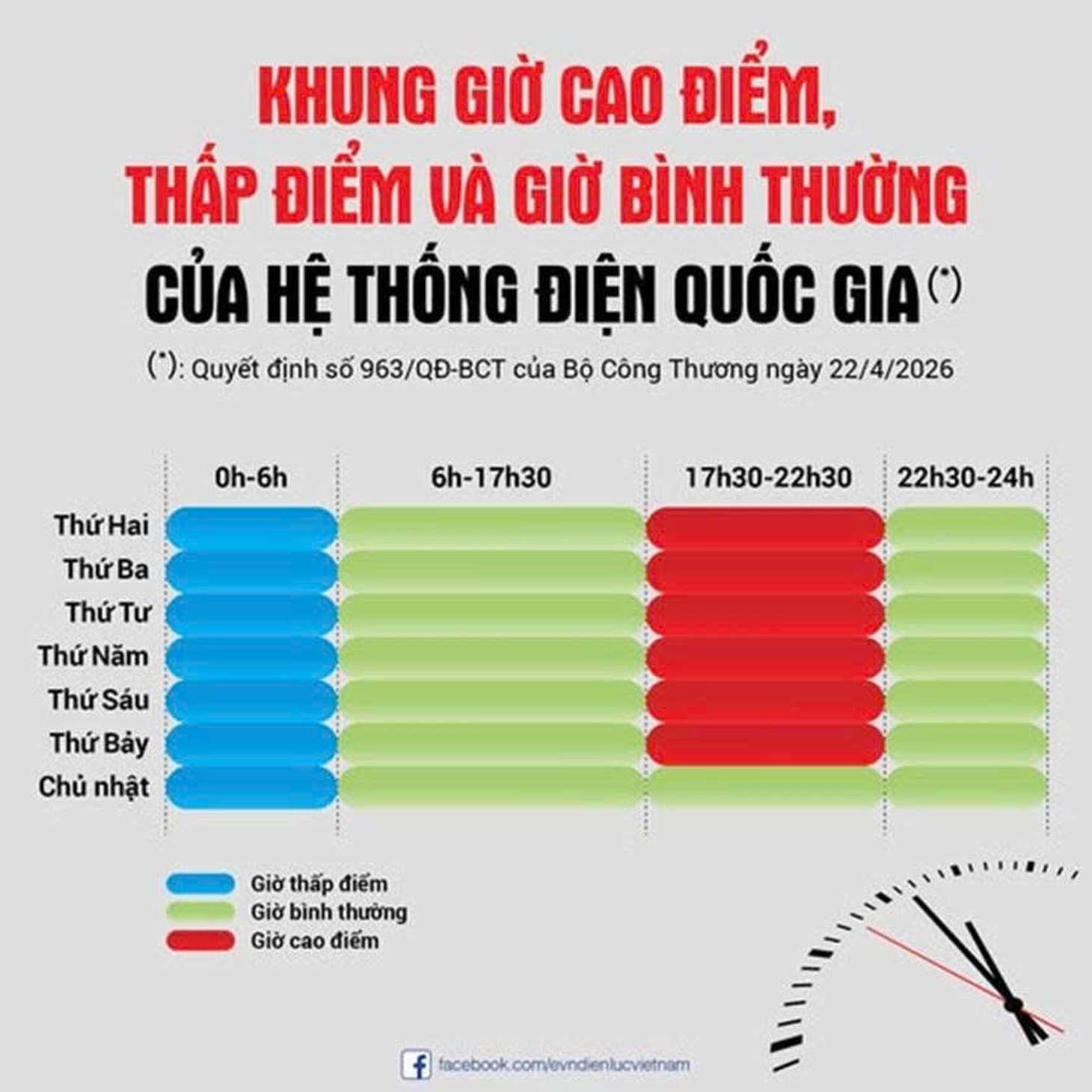 Điện lực Quảng Trị chủ động chuẩn bị triển khai khung giờ điện mới - Ảnh 3.