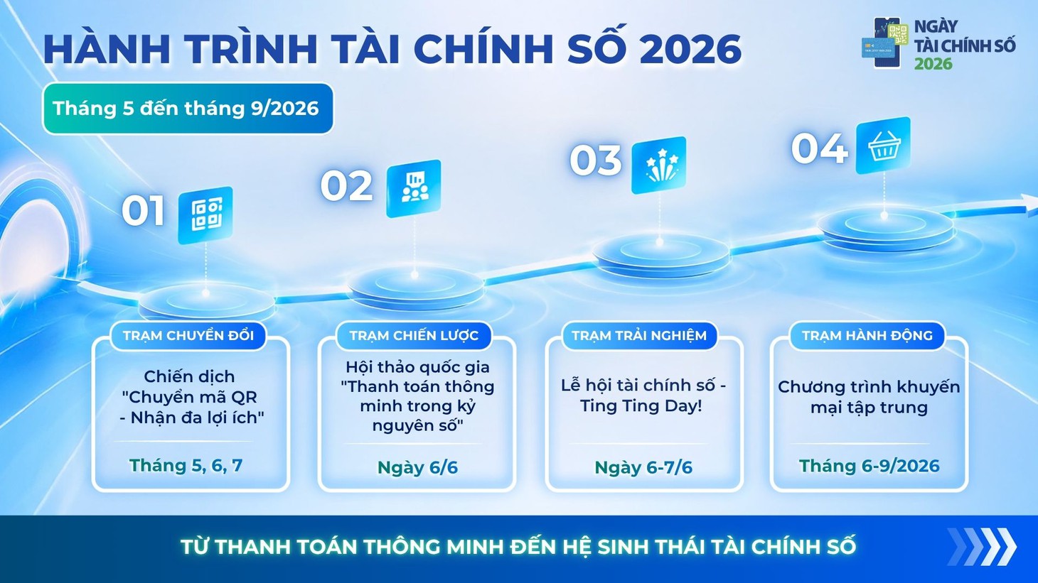 Sau 7 năm, 'Ngày không tiền mặt' nâng tầm, chuyển đổi thành 'Ngày tài chính số' - Ảnh 5.