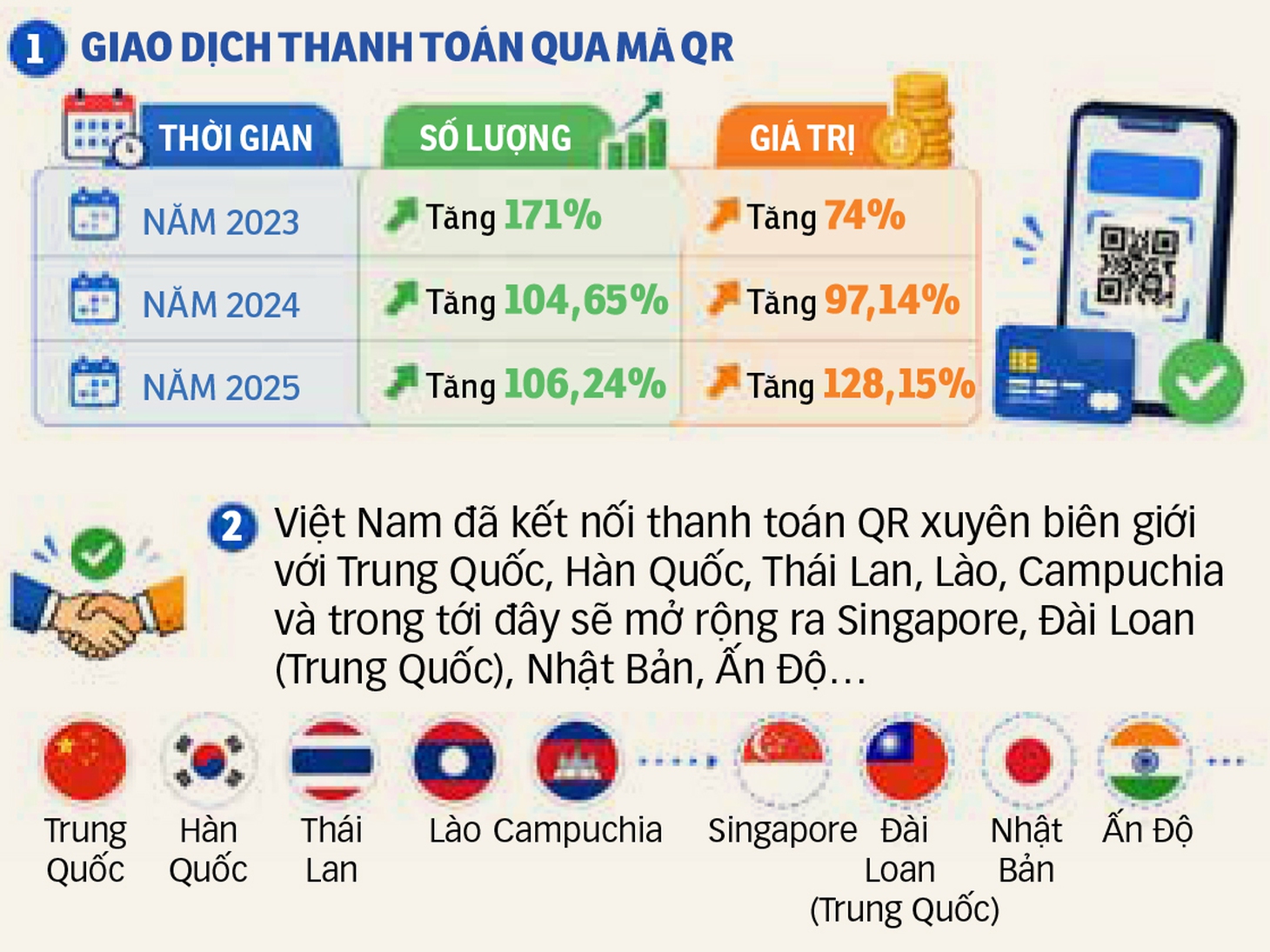 thanh toán - Ảnh 2.