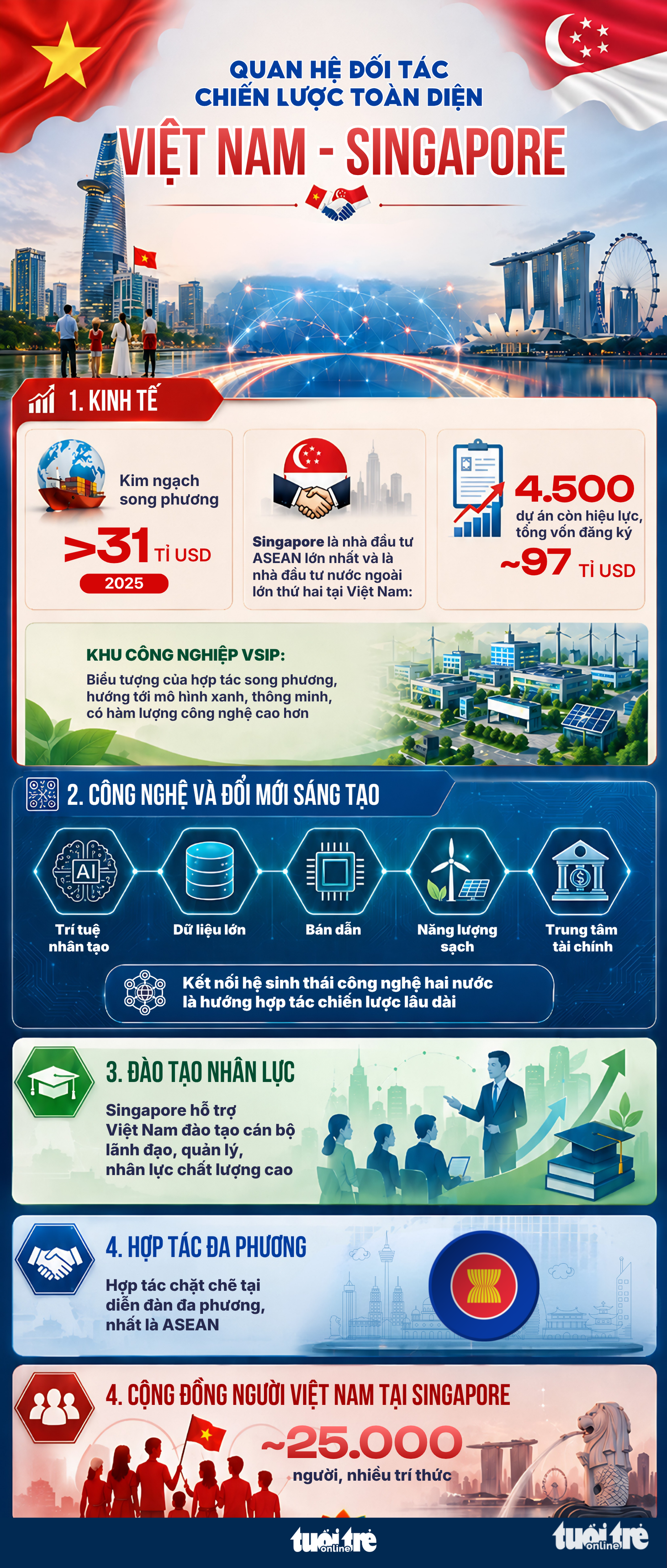 Tổng Bí thư, Chủ tịch nước Tô Lâm - Ảnh 3.