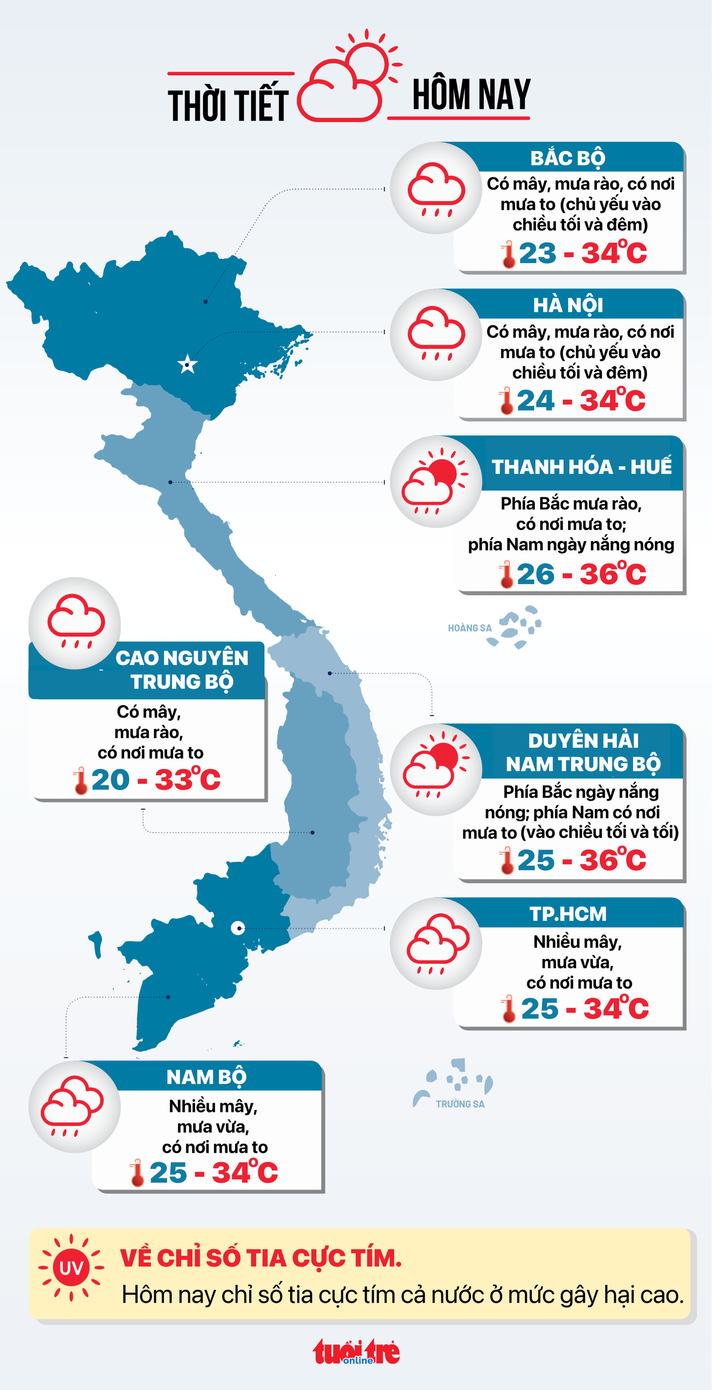 Tin tức sáng 29-5: Đề xuất quy định mới quản lý mỹ phẩm; Lãi suất qua đêm vọt lên 7,9% - Ảnh 6.