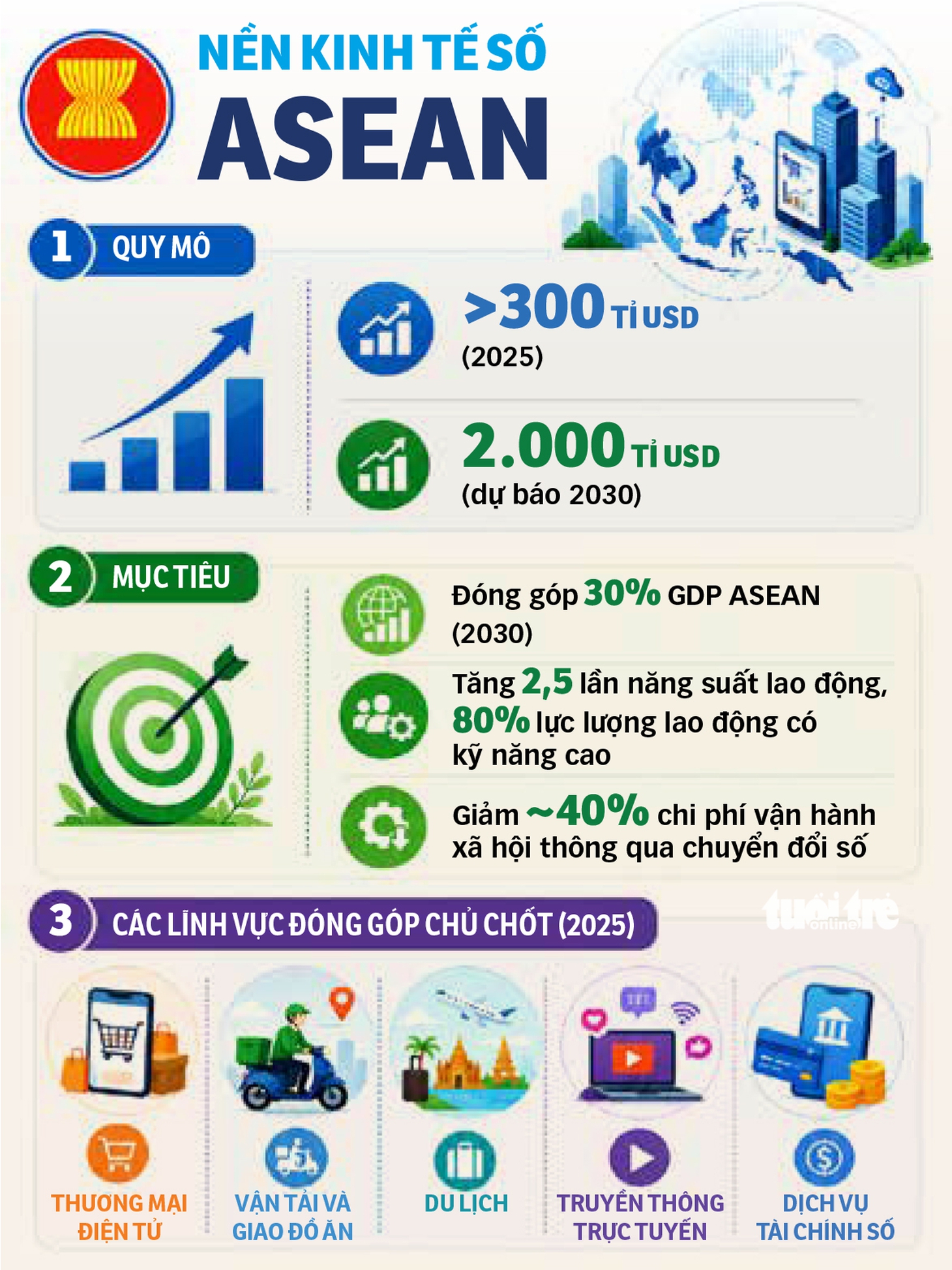 Hội nghị Cấp cao ASEAN - Ảnh 5.