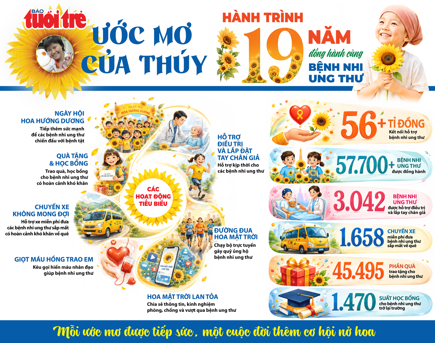 ước mơ của thúy - Ảnh 2.