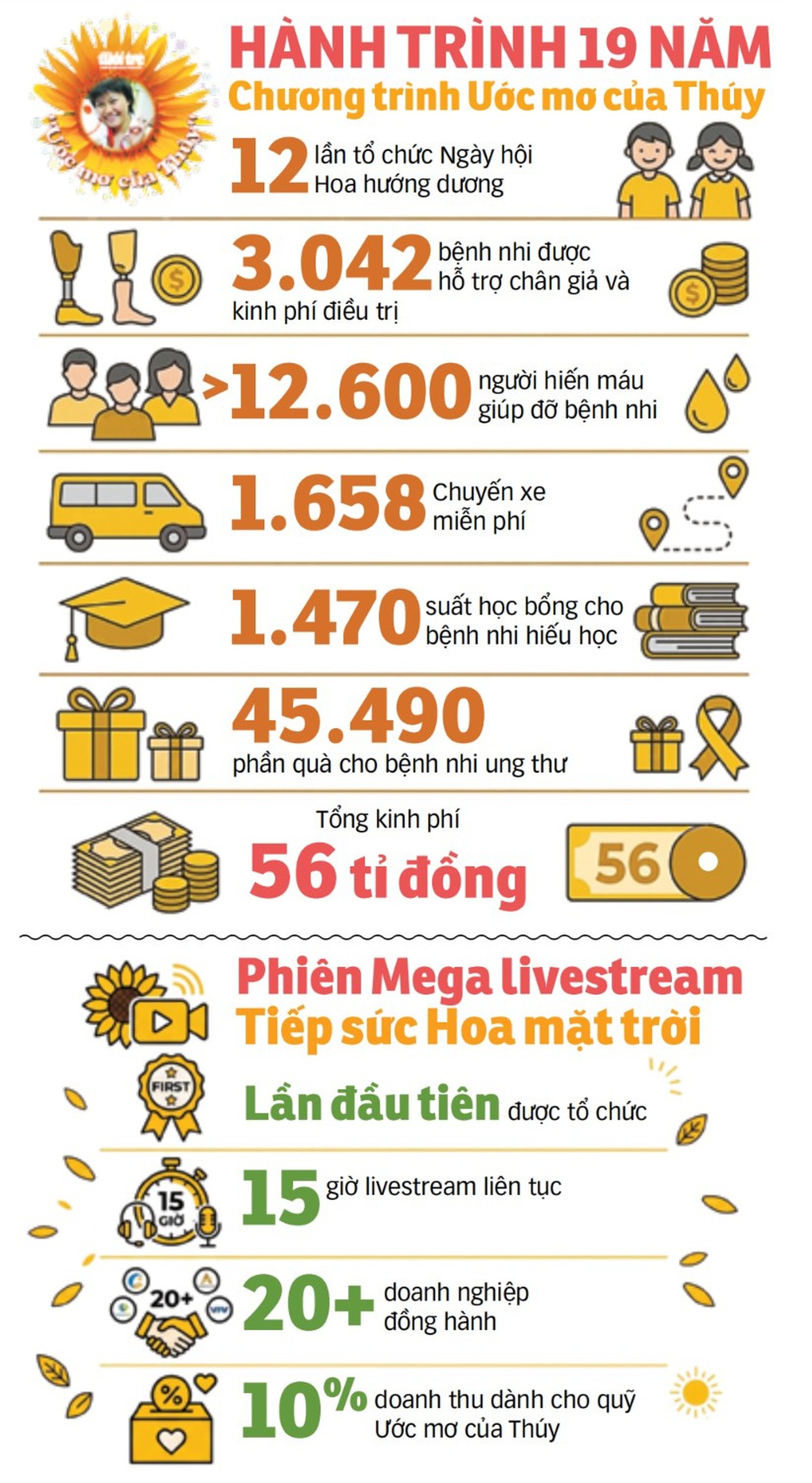 ước mơ của THúy - Ảnh 4.