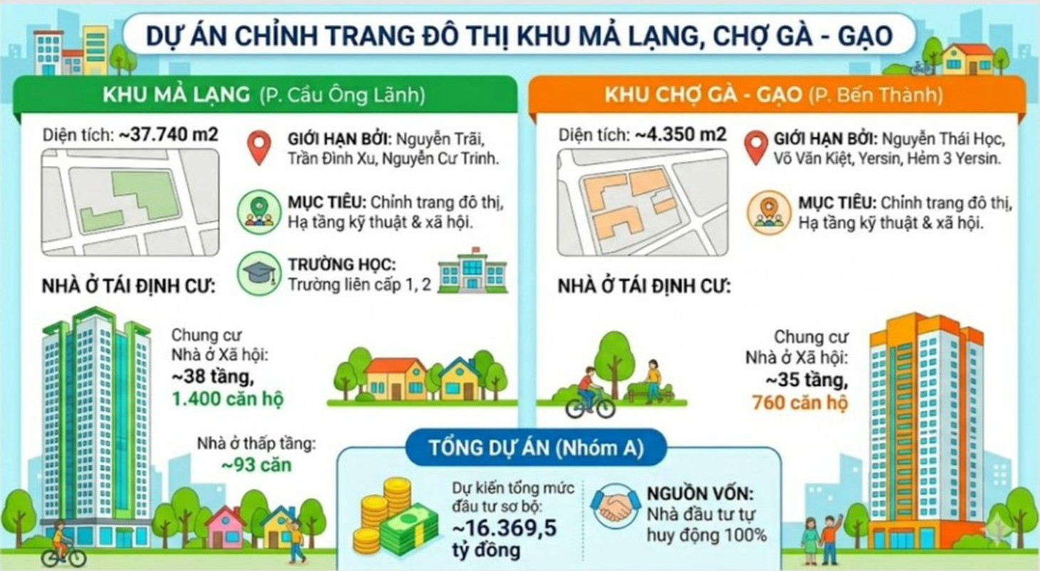 Phối cảnh khang trang, hiện đại của khu Mả Lạng, chợ Gà - Gáoex được Công ty Khang Điền theo quyết nghị vủa HĐND TP.HCM - Ảnh 7.