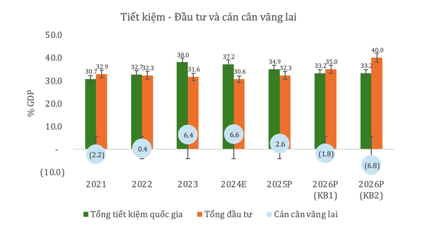 Những vấn đề đặt ra khi nhập siêu không phải do suy giảm xuất khẩu - Ảnh 3.