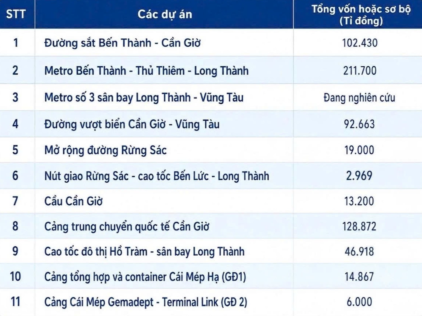 24 tỉ USD và chiến lược vươn ra biển, nối vịnh Gành Rái của TP.HCM  - Ảnh 2.