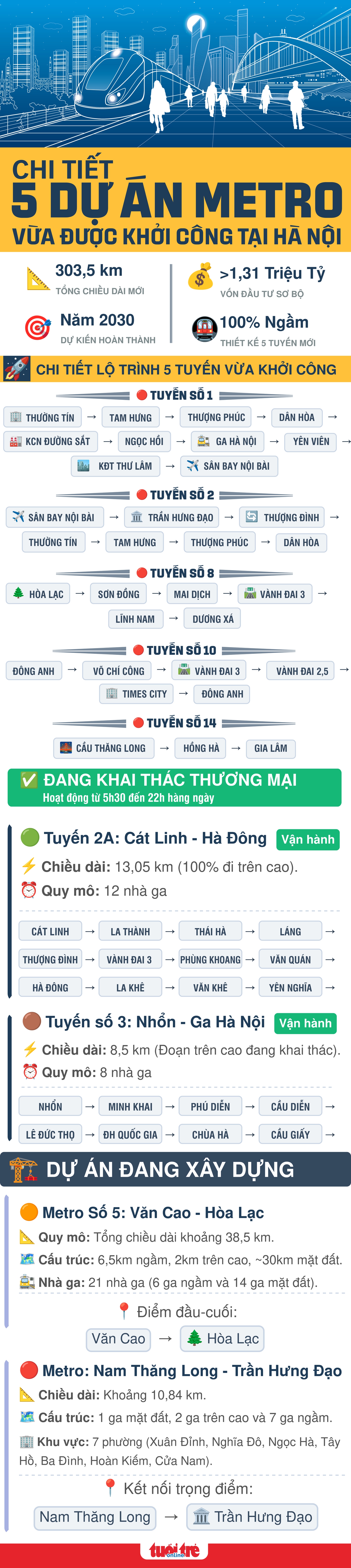 Chi tiết 5 dự án metro vừa được khởi công tại Hà Nội - Ảnh 1.