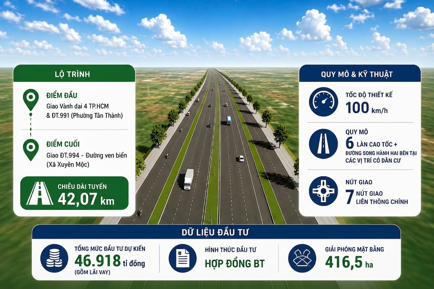 Ngắm phối cảnh, flycam cao tốc Hồ Tràm nối sân bay Long Thành vươn về đô thị biển - Ảnh 3.