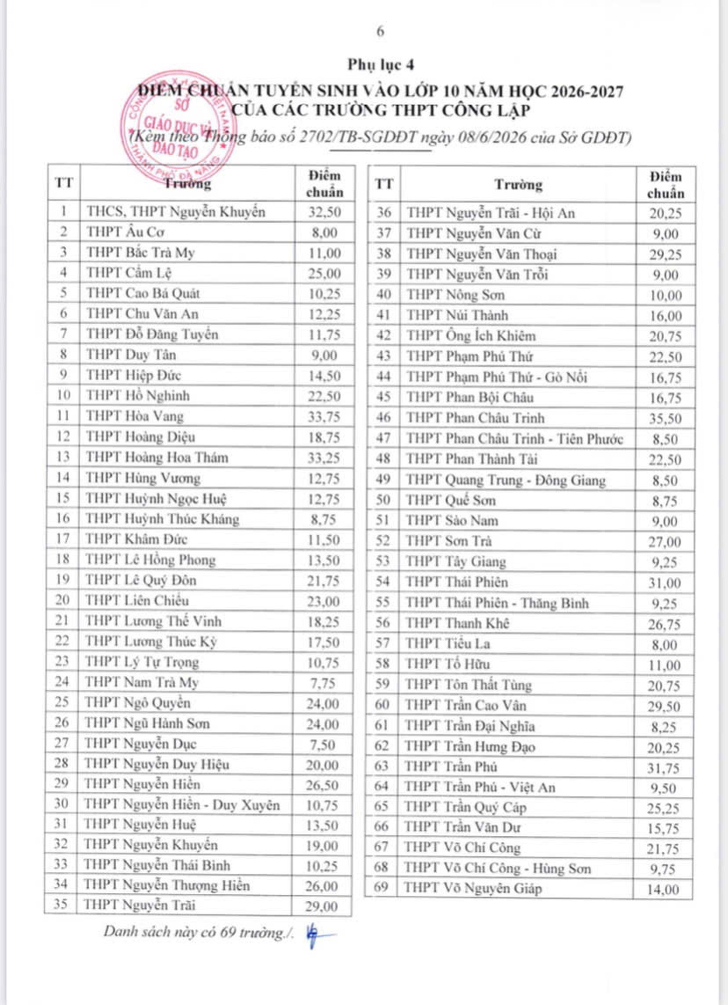 Đà Nẵng - Ảnh 3.