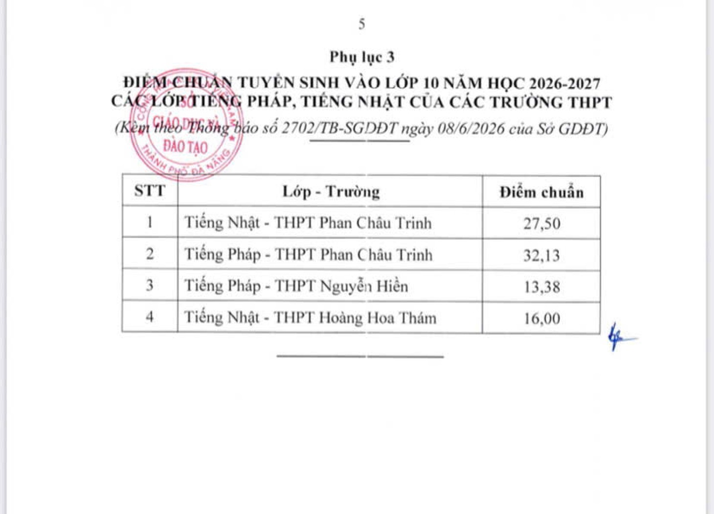 Đà Nẵng - Ảnh 6.