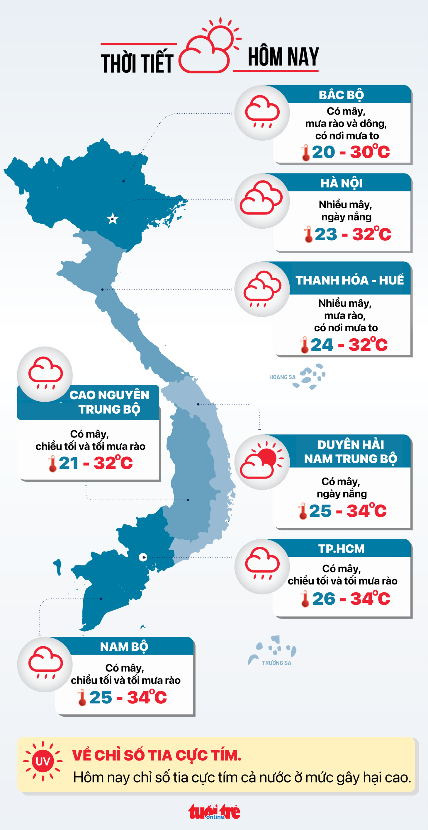 sát hạch lái xe - Ảnh 6.