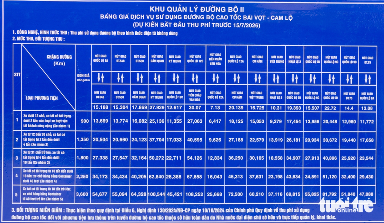Tối nay , cao tốc Hà Tĩnh vào Quảng Trị thu phí: Bảng giá chi tiết từng đoạn - Ảnh 1.