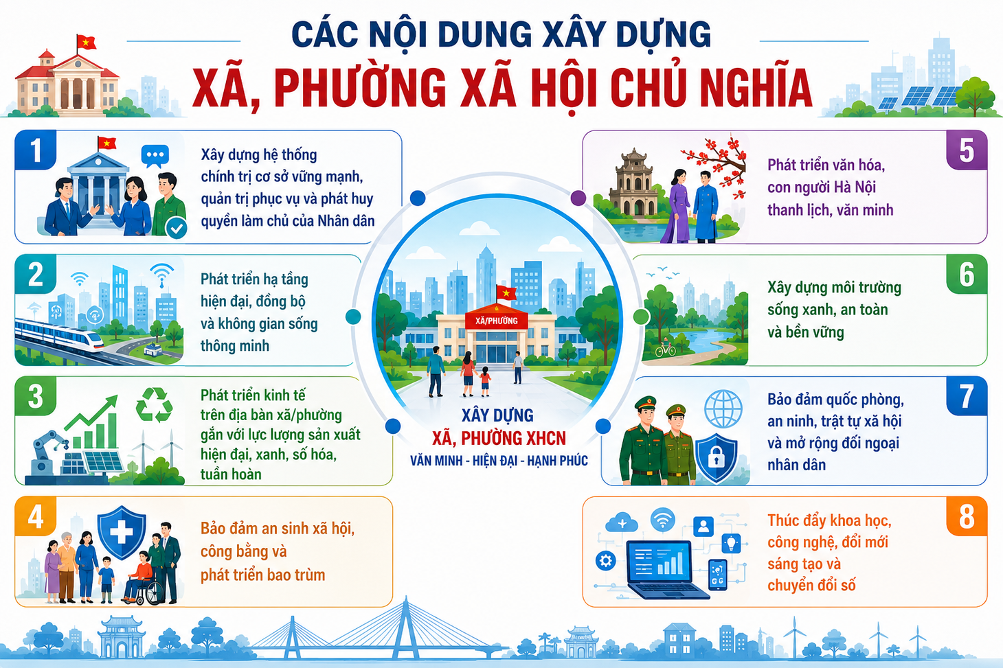 Bí thư Hà Nội phát động mô hình xã , phường xã hội chủ nghĩa tại Phúc Thịnh và thư Lâm - Ảnh 5.