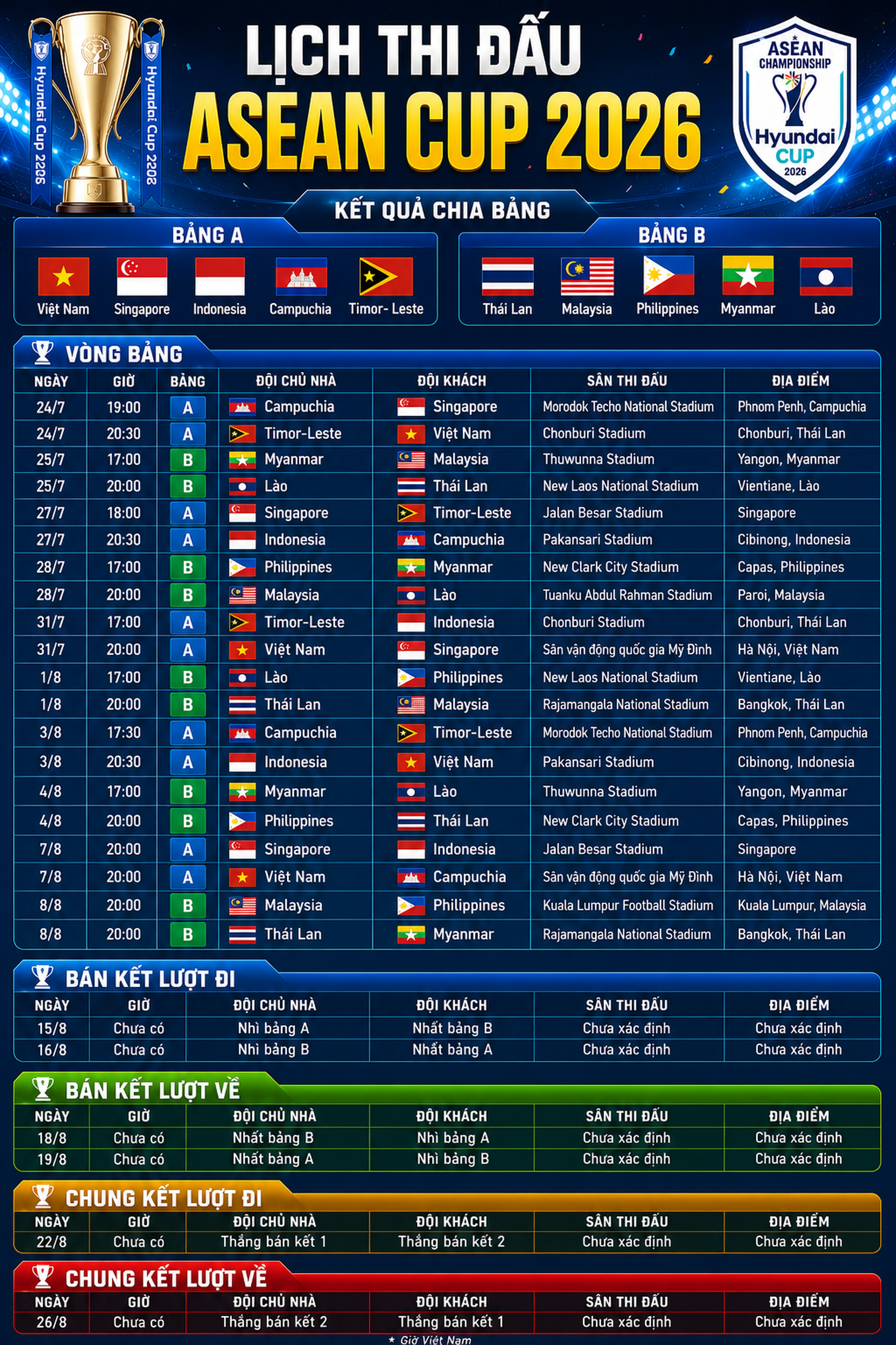 Lịch thi đấu toàn bộ 26 trận đấu của ASEAN Cup 2026 - Ảnh 1.