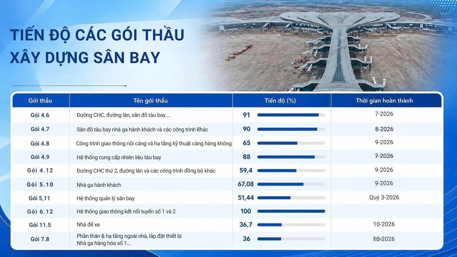 Đường vào “trái tim” công trường xây dựng sân bay Long Thành - Ảnh 11.