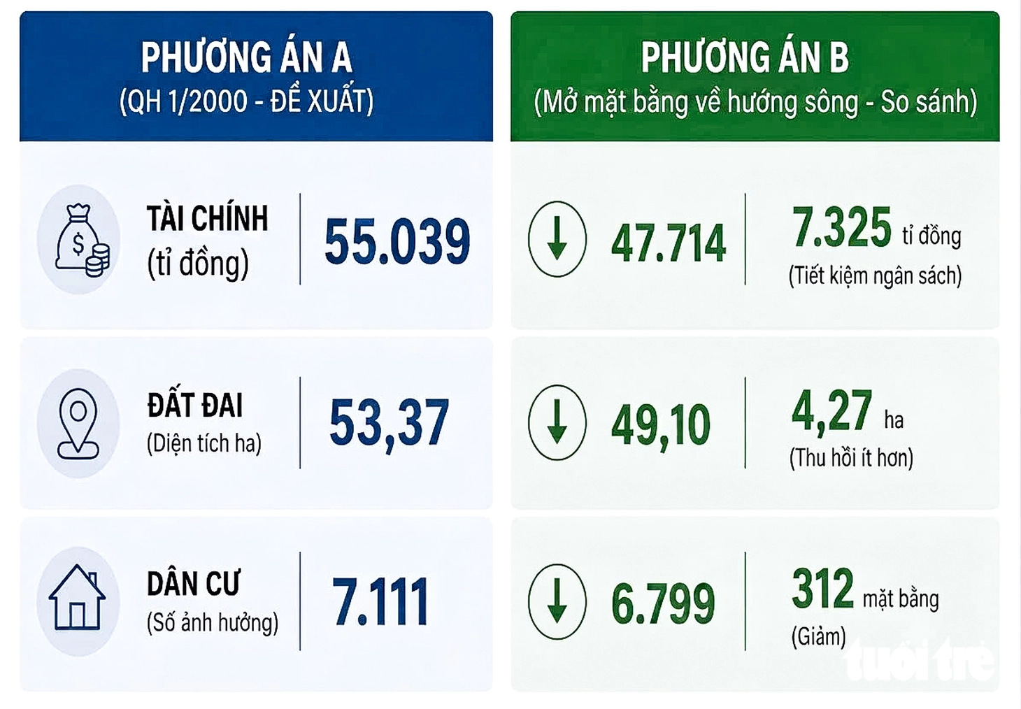 Dự án bờ Nam Kênh Đôi có thể tiết kiệm hơn 7.300 tỉ đồng - Ảnh 4.