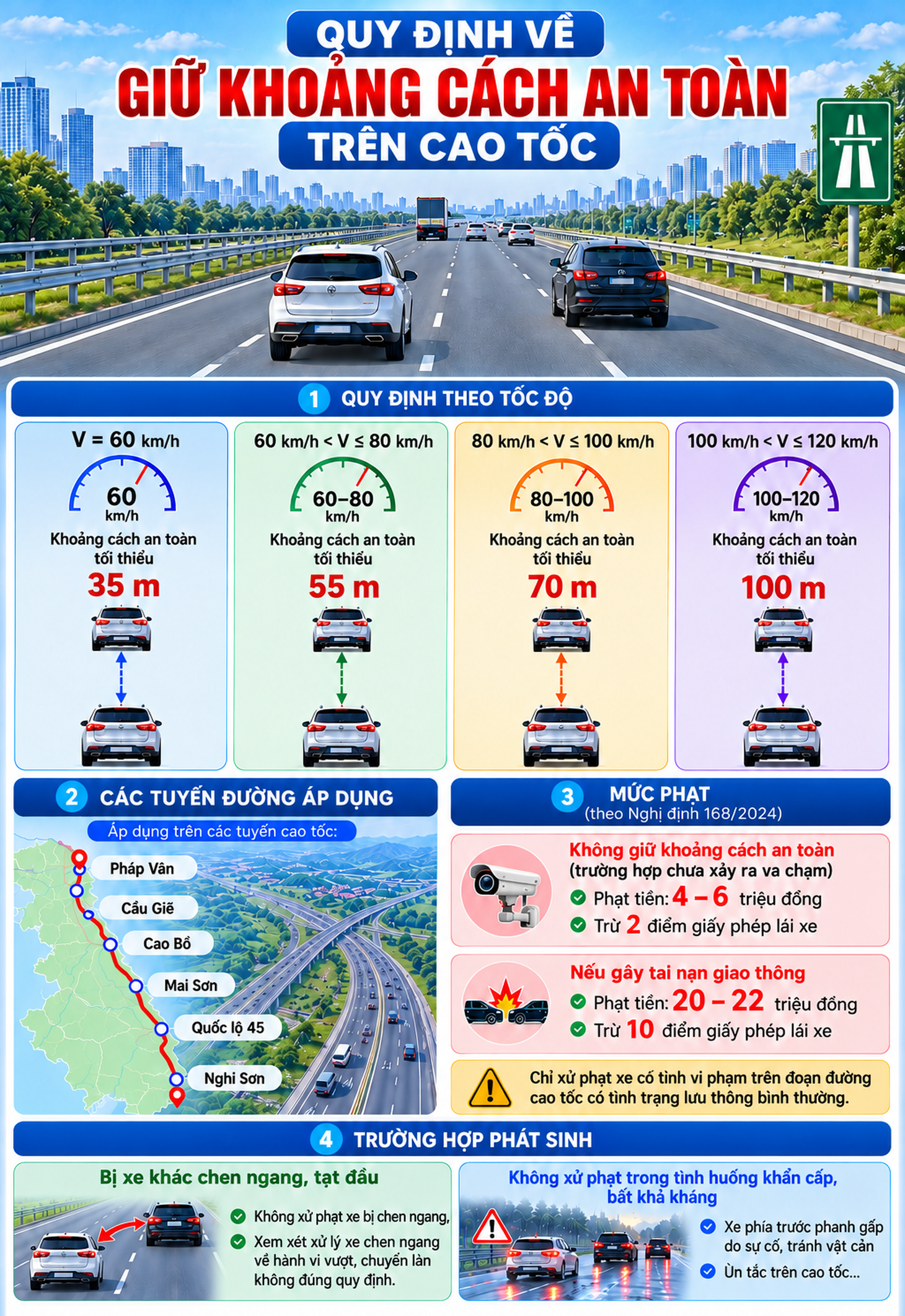 Xe kh&aacute;c tạt đầu, phanh gấp tr&ecirc;n cao tốc: CSGT c&oacute; phạt lỗi kh&ocirc;ng giữ khoảng c&aacute;ch? - Ảnh 2.