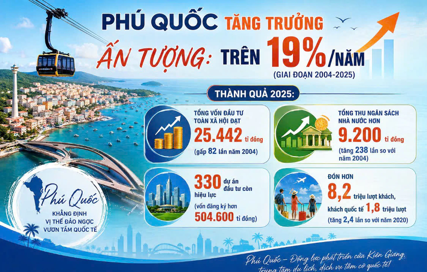 Thiên dường du lịch Phú Quốc và 'từ khóa' 178, APEC 2027 - Ảnh 7.