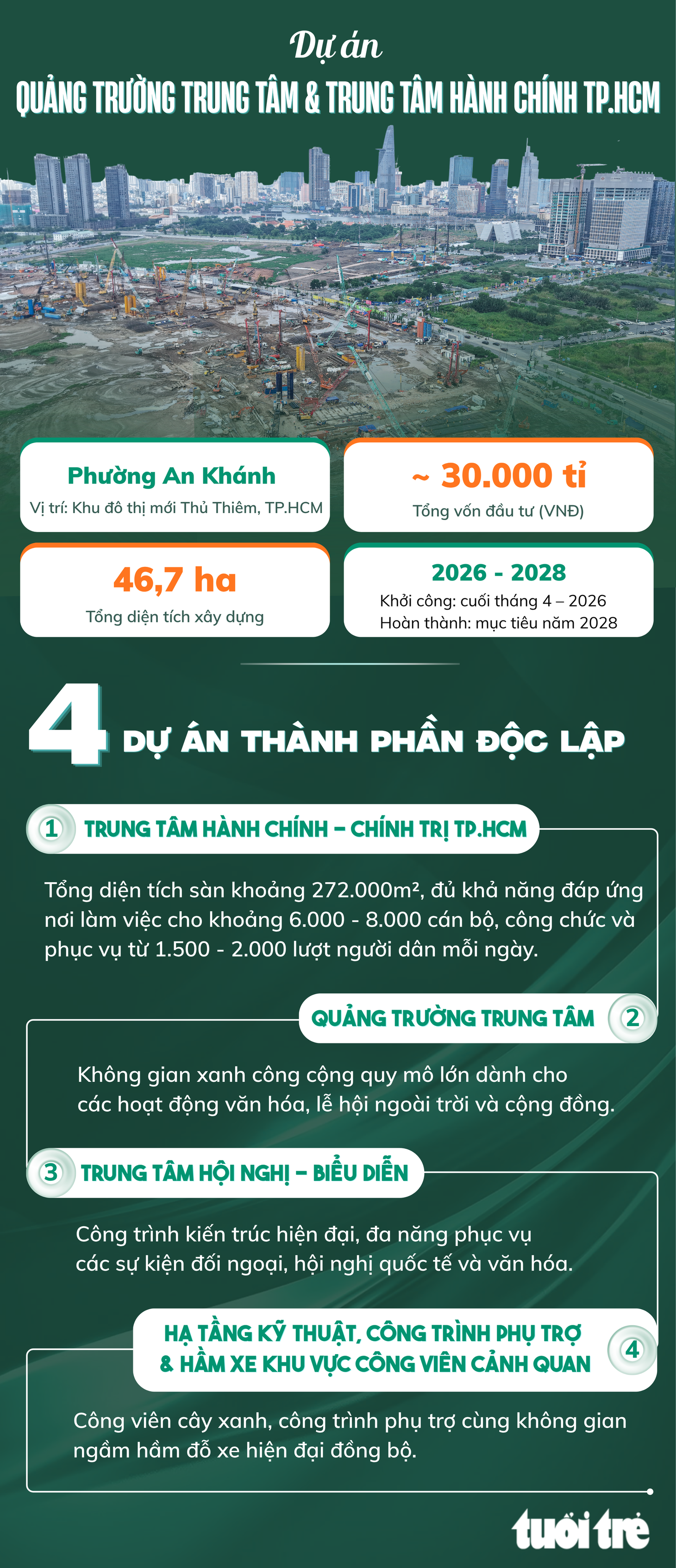 Công trường Trung tâm hành chính - chính trị TP.HCM tất bật thi công cả ngày lẫn đêm - Ảnh 1.