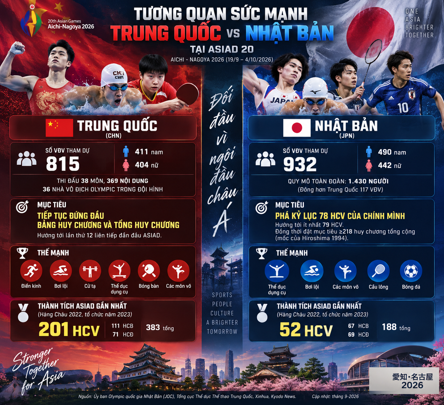 Lễ khai mạc Asiad 20: Kỳ đại hội thể thao châu Á ngập tràn sắc màu - Ảnh 11.