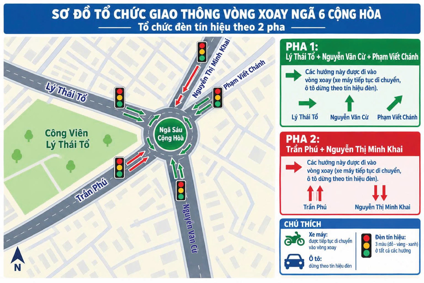 Xe máy được chạy thẳng liên tục ở vòng xoay ngã 6 Cộng Hòa, nhiều người dân còn loay hoay - Ảnh 2.