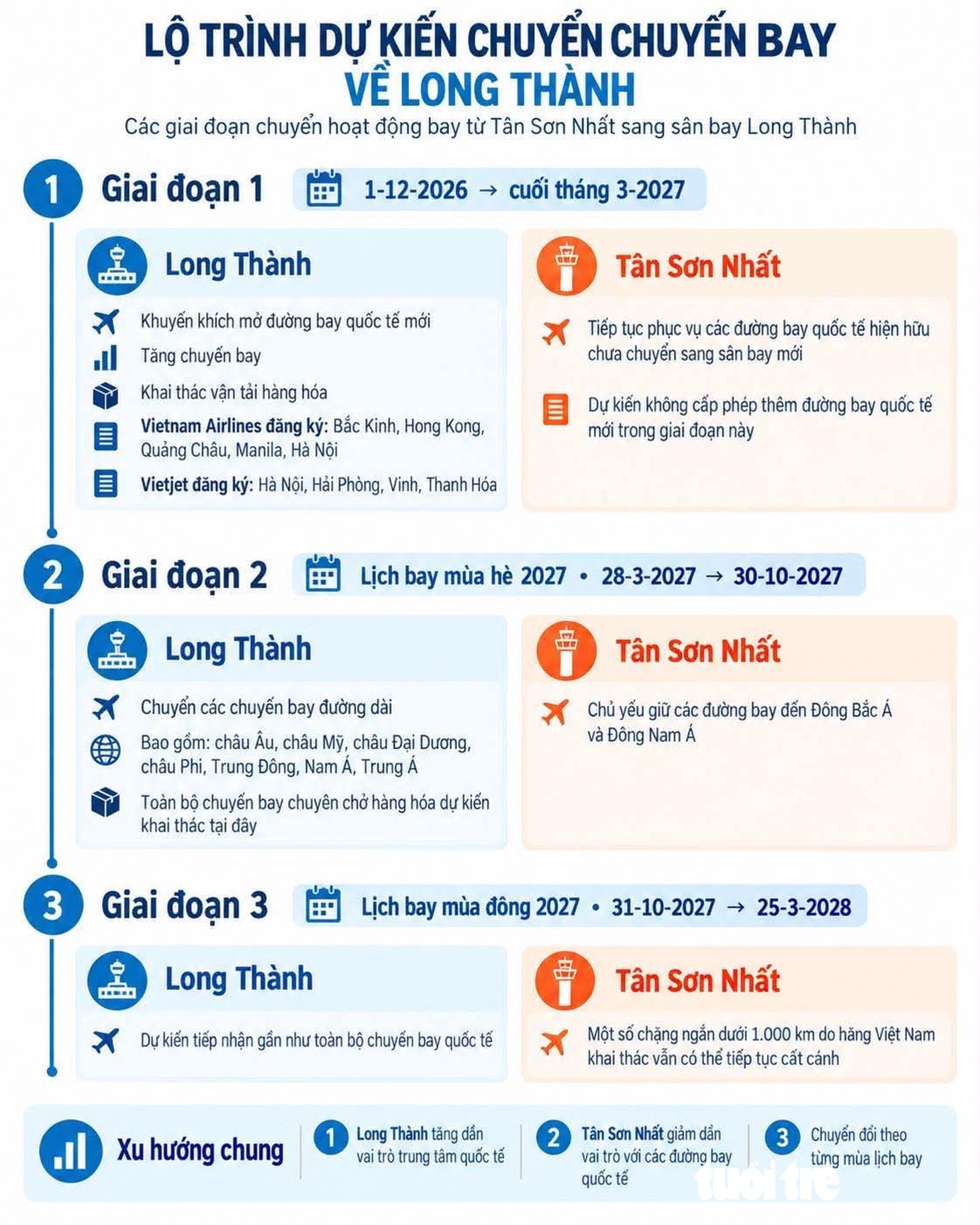ACV làm gì để hoàn thiện sân bay Long Thành đúng tiến độ? - Ảnh 4.