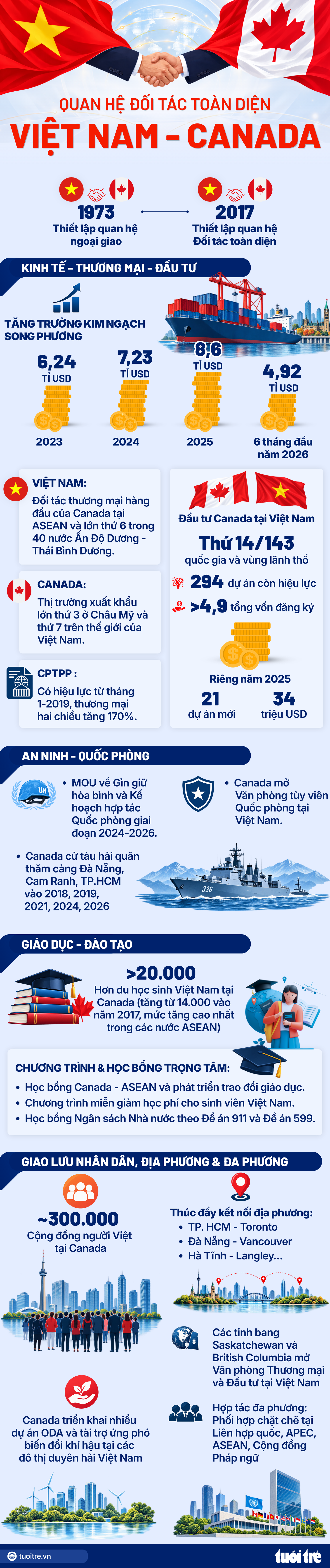 Tổng Bí thư, Chủ tịch nước Tô Lâm lên đường đến Mỹ và Canada - Ảnh 5.