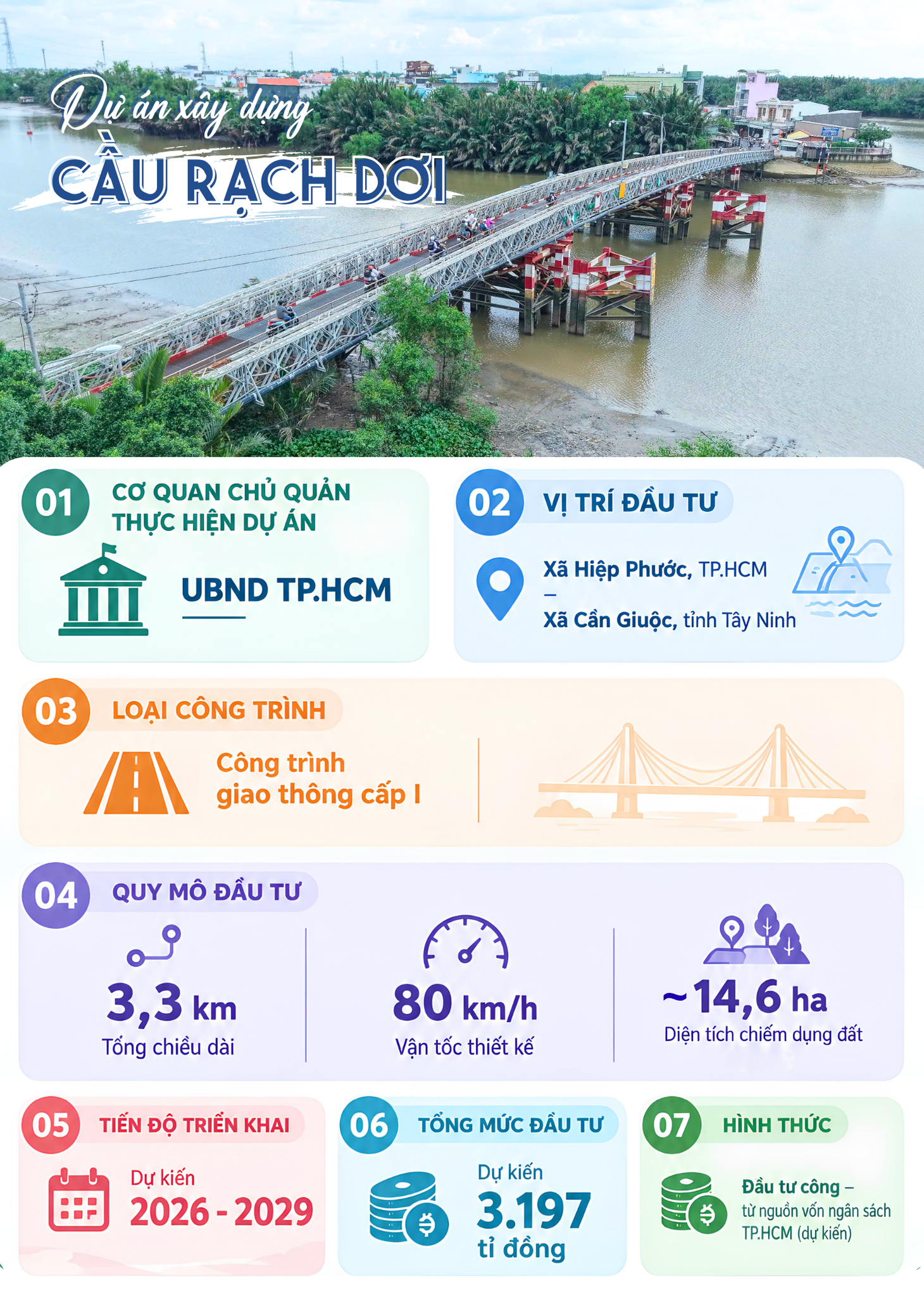 Xây cầu Rạch Dơi 3.197 tỉ thay thế cầu sắt "già nua" nối cửa ngõ phía Nam TP.HCM - Ảnh 2.