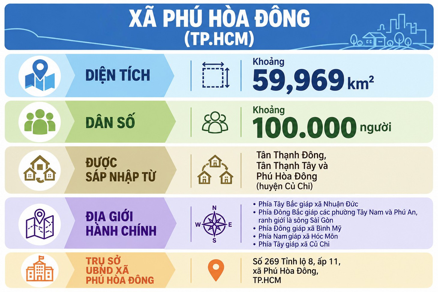 Phú Hòa Đông khởi công 10 dự án đầu tư công, từng bước hoàn thiện hạ tầng dân sinh - Ảnh 6.