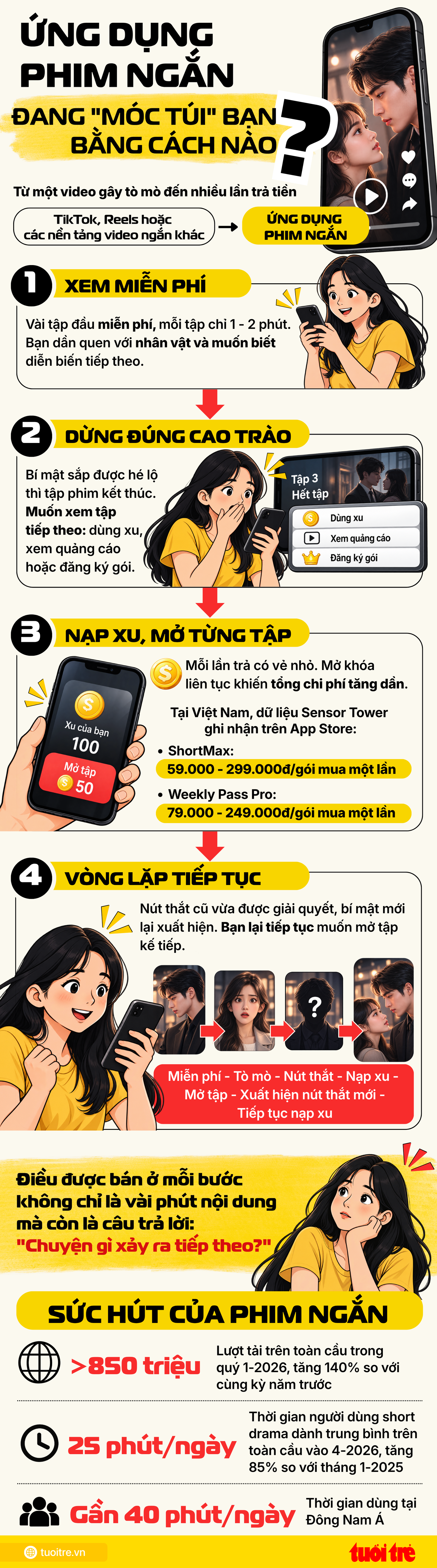 Nghiện phim ngắn AI, móc túi người xem từng ngàn đồng - Ảnh 5.