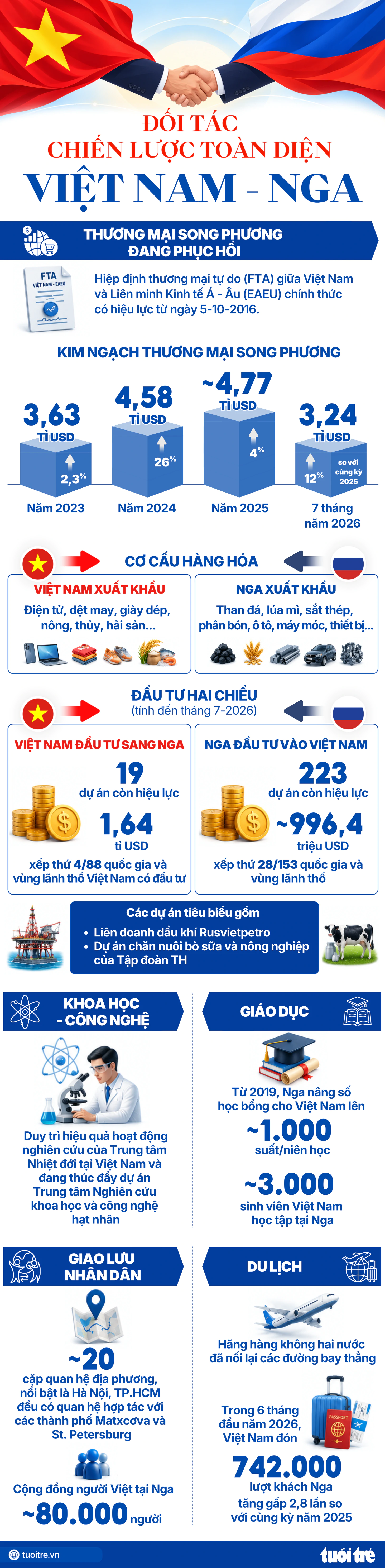 Tổng Bí thư, Chủ tịch nước Tô Lâm cùng Phu nhân lên đường thăm Nga và Pháp - Ảnh 2.