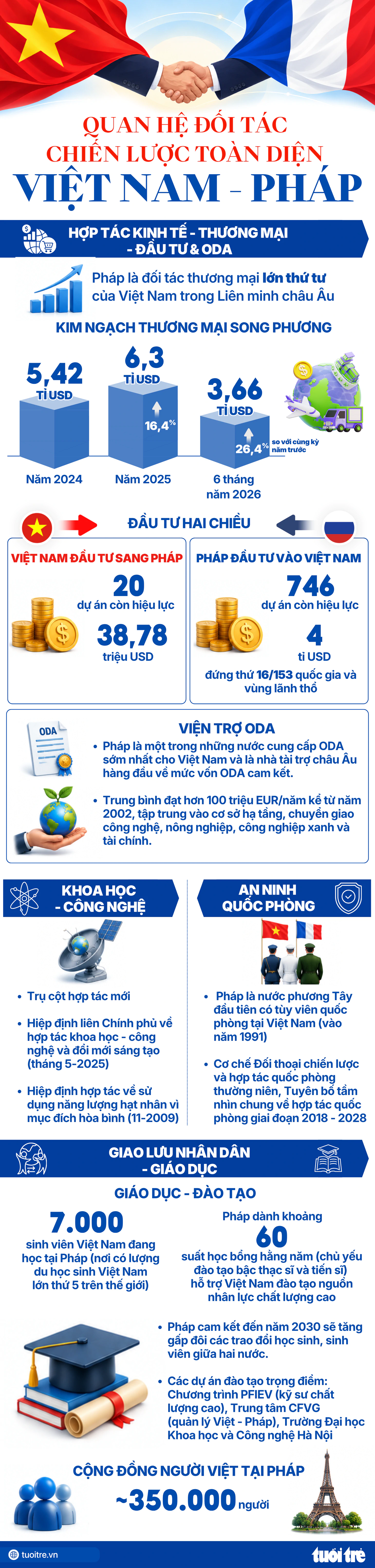 Tổng Bí thư, Chủ tịch nước Tô Lâm cùng Phu nhân lên đường thăm Nga và Pháp - Ảnh 3.