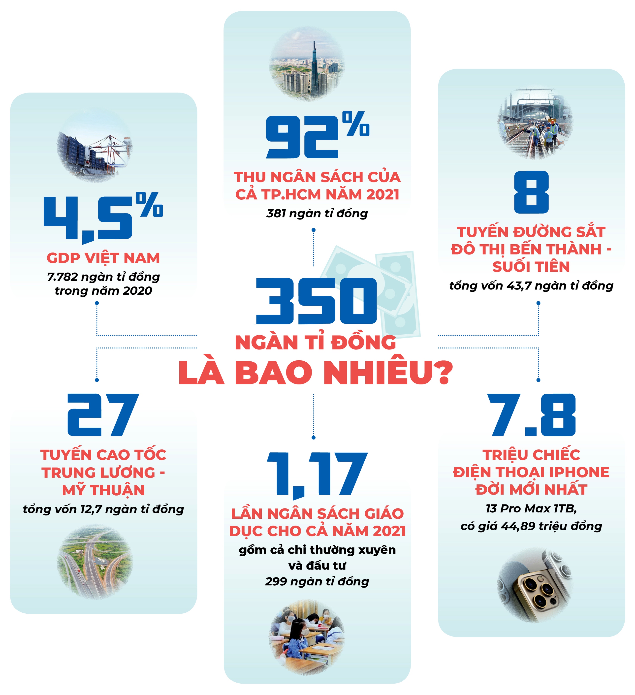 Khoản chi cho kỳ vọng - Ảnh 5.