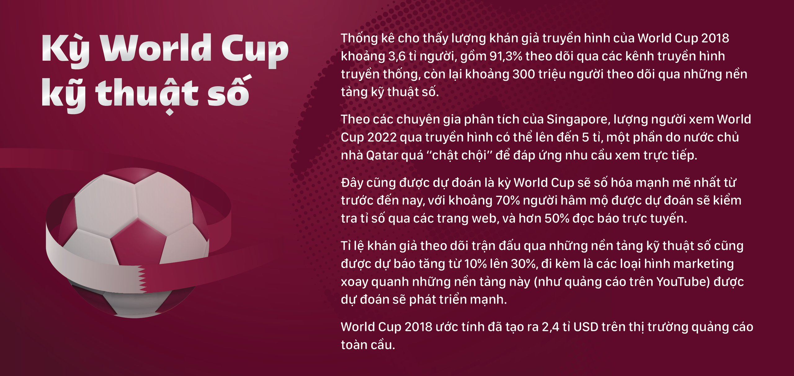 Bản quyền truyền hình World Cup 2022 tại Việt Nam - Ảnh 17.