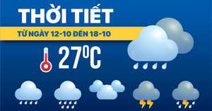 Thời tiết hôm nay 16-10: Bắc Bộ giảm mưa, Nam Bộ chiều mưa to - Ảnh 2.