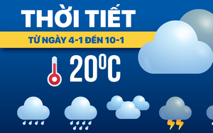 Dự báo thời tiết đêm 7 và ngày 8-1: TP.HCM ngày nắng, Bắc Bộ rét - Ảnh 2.