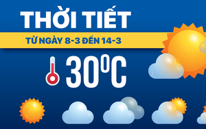 Dự báo thời tiết từ 15-3 đến 21-3: Bắc Bộ sương mù, Trung Bộ mưa, Nam Bộ oi bức - Ảnh 2.