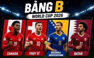 Bảng xếp hạng bảng C World Cup 2026 mới nhất - Ảnh 3.