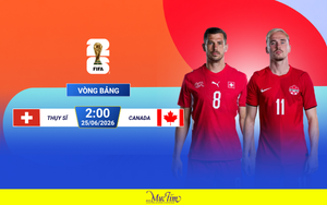 Trực tiếp Canada đấu Thụy Sĩ tại World Cup 2026 - Ảnh 2.