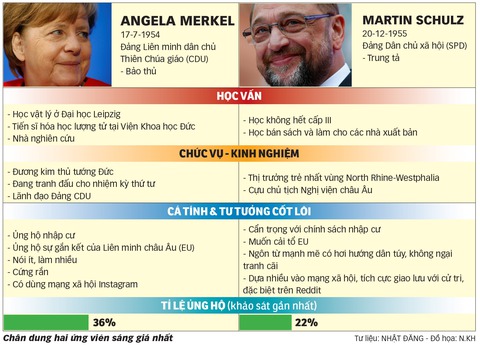 EU chờ tin vui từ bà Merkel - Ảnh 1. EU chờ tin vui từ bà Merkel - Ảnh 1.